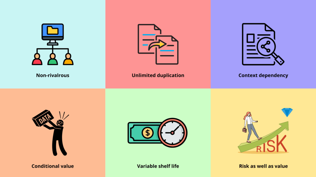 unique properties of data: non-rivalrous, unlimited duplication, context dependency, conditional value, variable shelf life, and risk as well as value