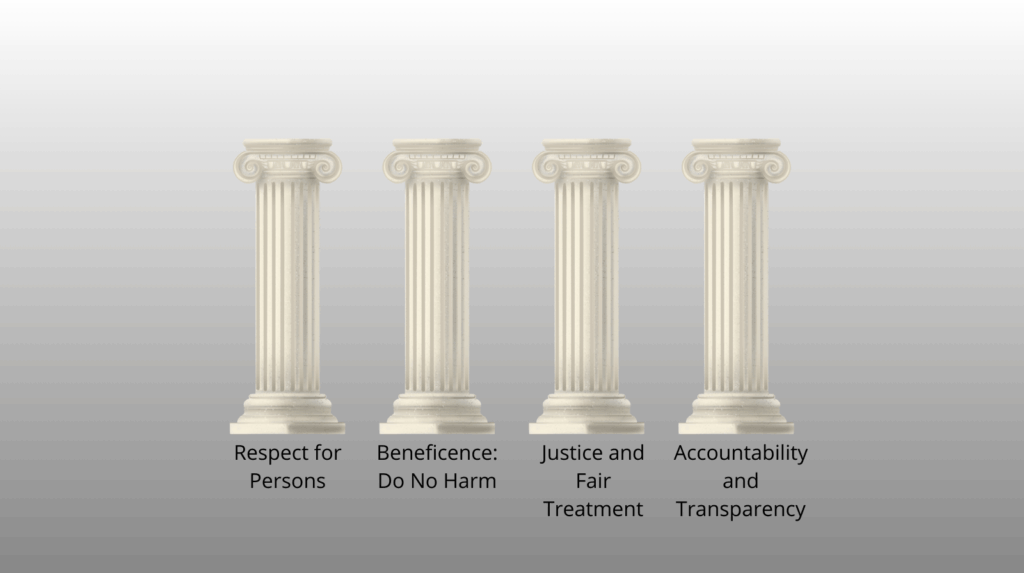 universal ethical principles for data management